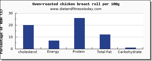 cholesterol and nutrition facts in chicken breast per 100g